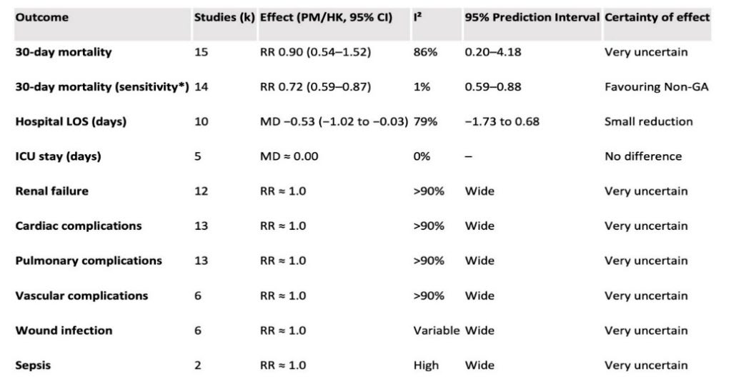 Main Outcomes.